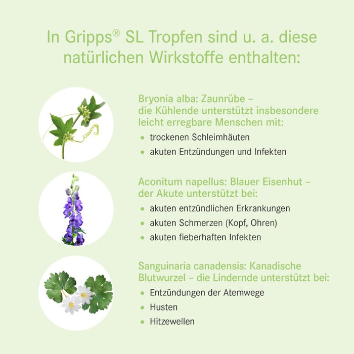 Gripps SL Tropfen, 50 ml TRO