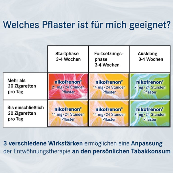 nikofrenon 14 mg/24 Stunden Pflaster, 14 pcs. Patch